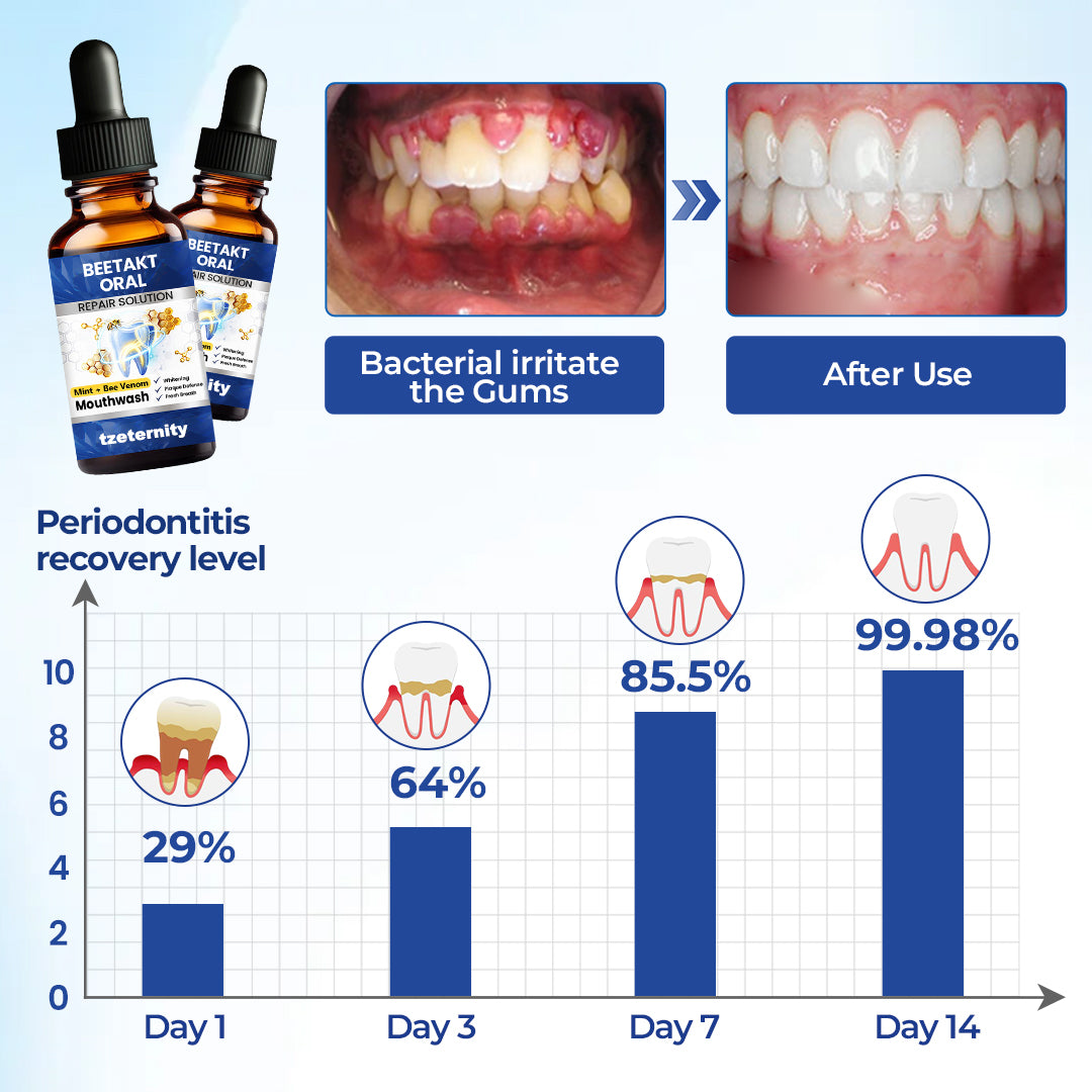 tzeternity® BeeTakt Oral Repair Solution