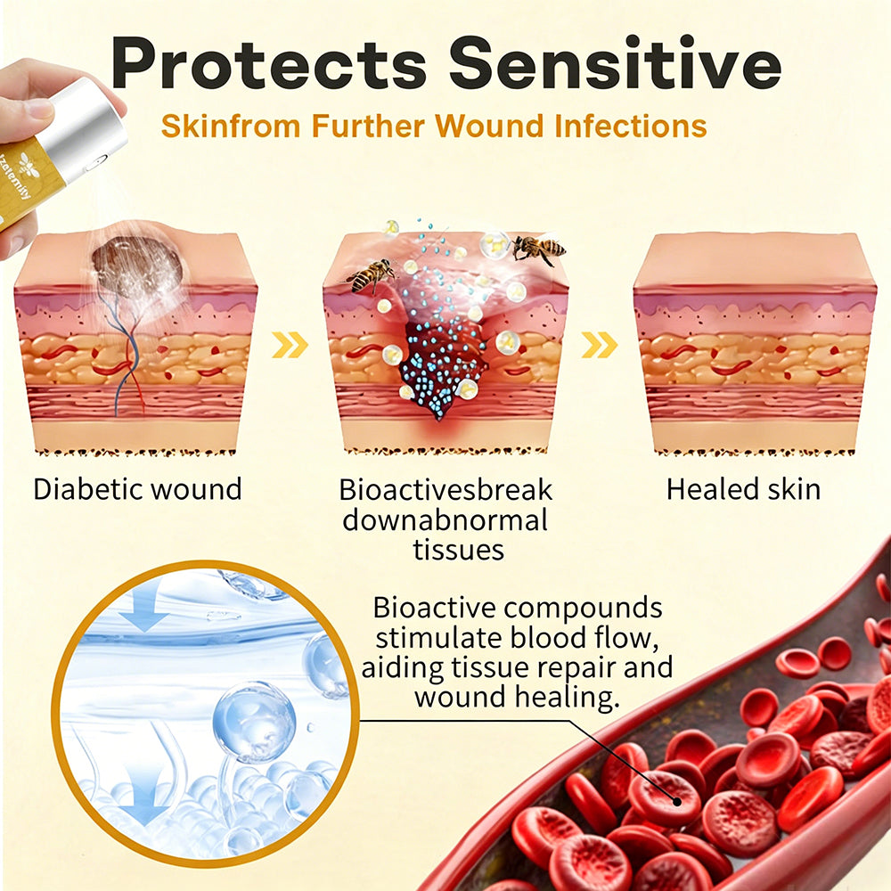 tzeternity®GlucoShield Bienengift-Wundspray💪