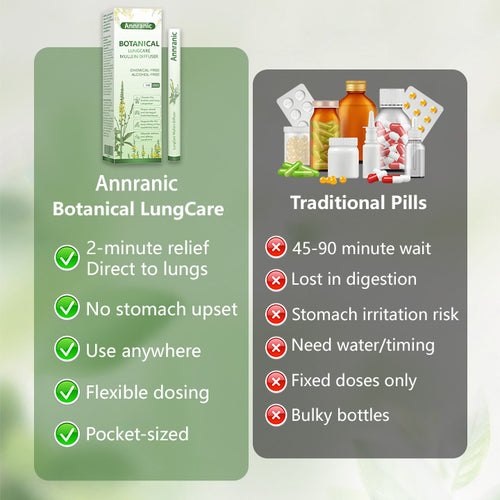 ANNRANIC® Botanical LungCare Mullein Diffuser